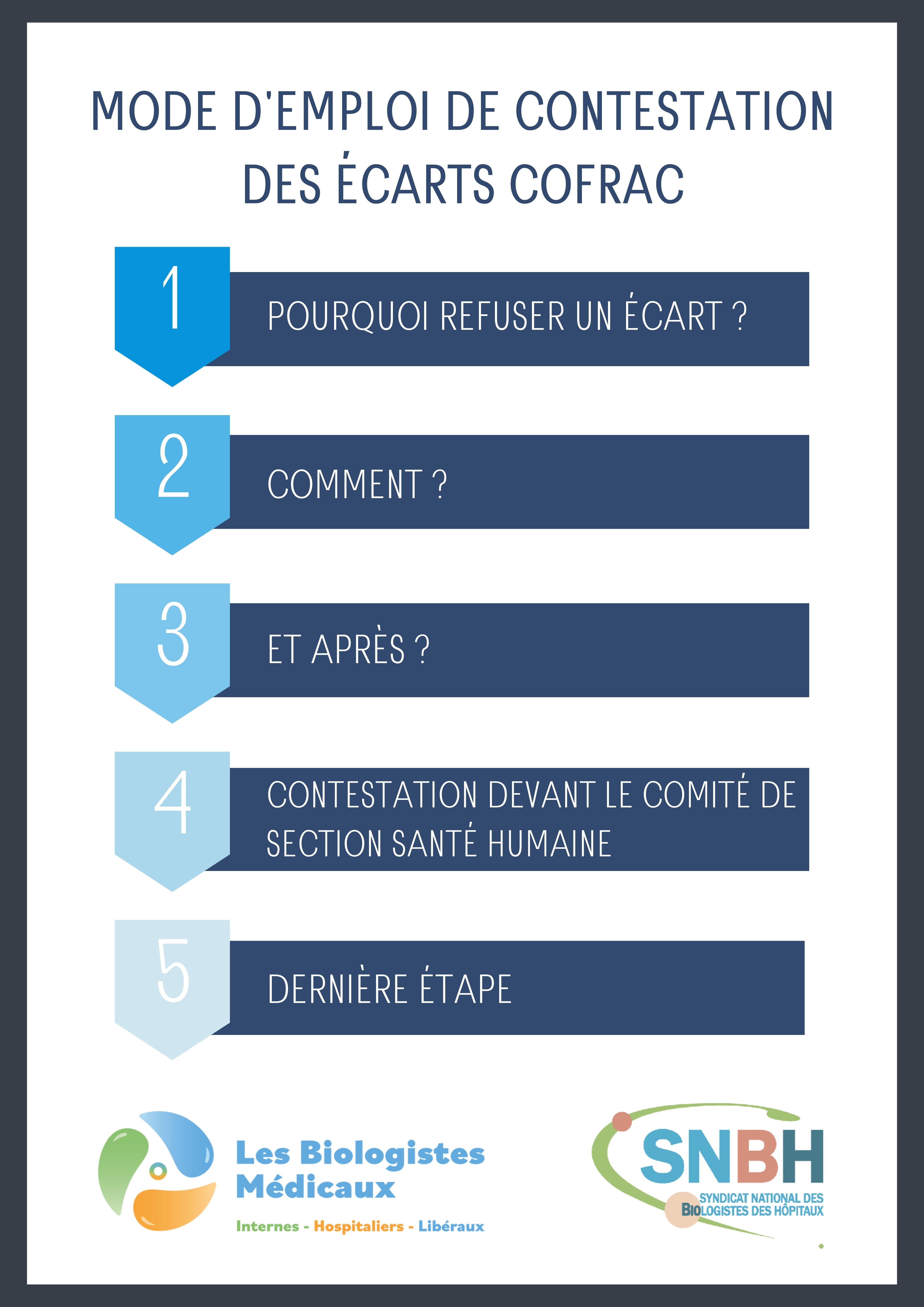 Mode d'emploi de contestation des écarts COFRAC